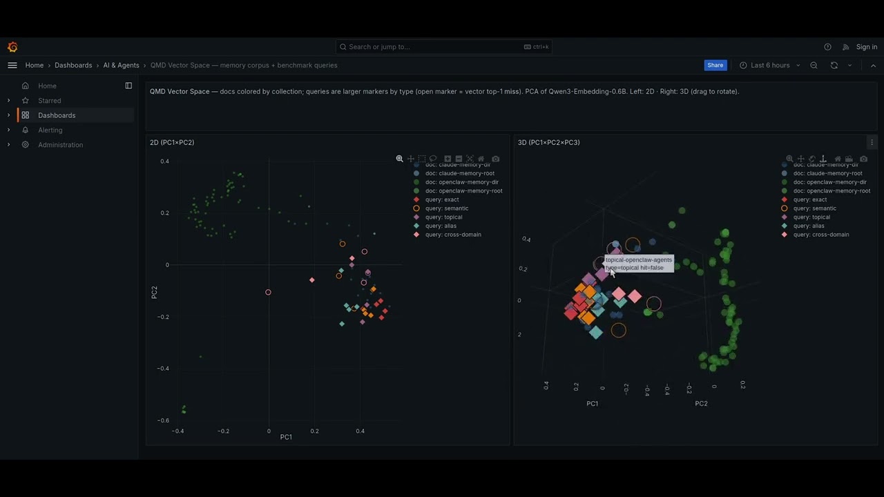 Tokenomics Observability walkthrough video
